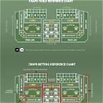 craps best bet