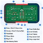 craps place bet strategy